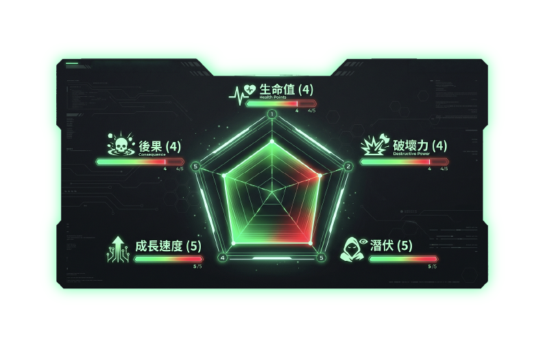 卡卡能力圖