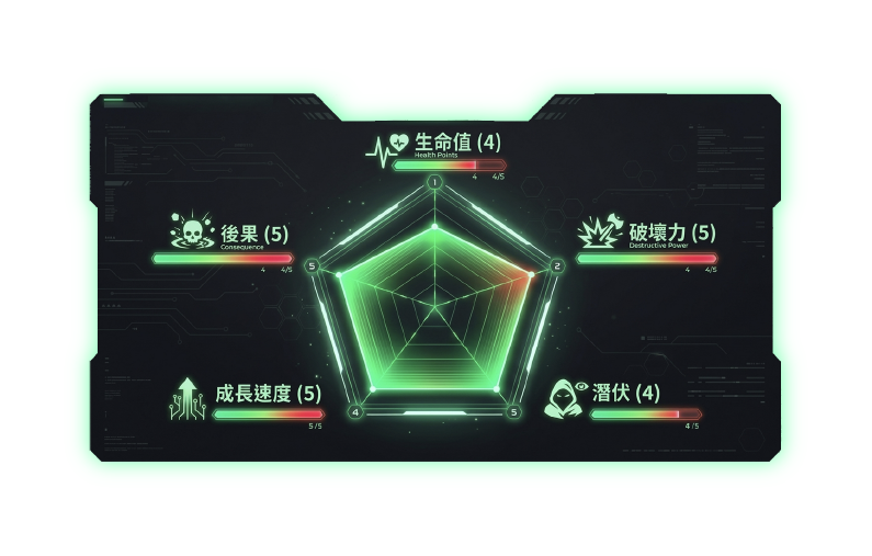 息魔能力圖