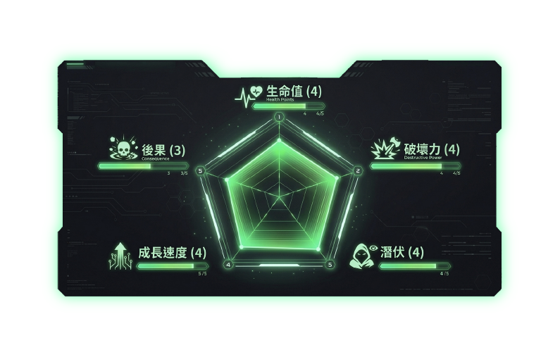 標標能力圖