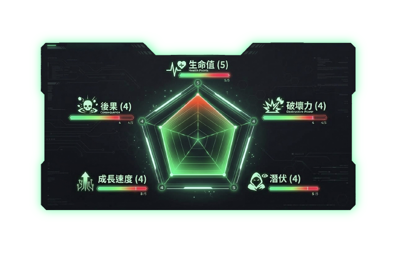 稅稅能力圖